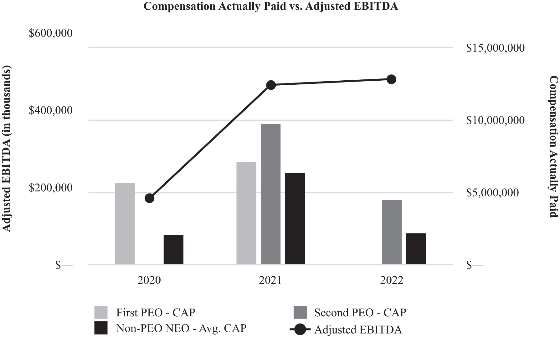 [MISSING IMAGE: bc_ebitda-bw.jpg]